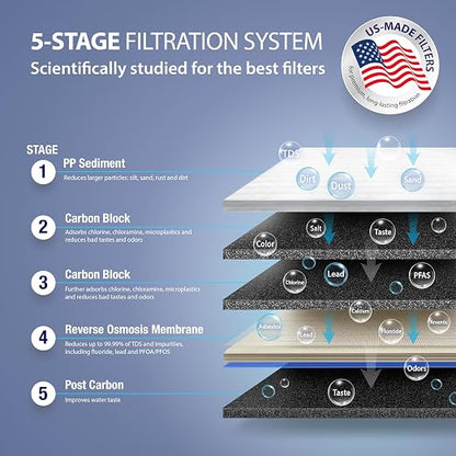 APEC Water Systems RO-90 Ultimate Series Top Tier Supreme Certified High Output - Image 6