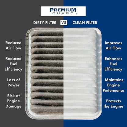 PG Engine Air Filter PA99540 | Fits 2022-2026 Hyundai Tucson, 2021-2026 Santa Fe - Image 2