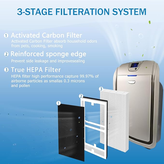 IAF-H-100C IDYLIS C Filter Replacement, Compatible - Image 3
