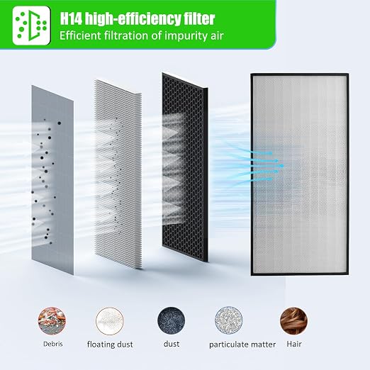HEPA H14-Filter Laminar Flow Hood Updated FanFilter Unit（Include HEPA - Image 5