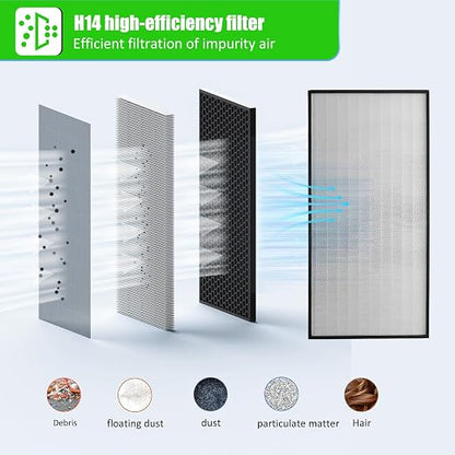 HEPA H14-Filter Laminar Flow Hood Updated FanFilter Unit（Include HEPA - Image 5