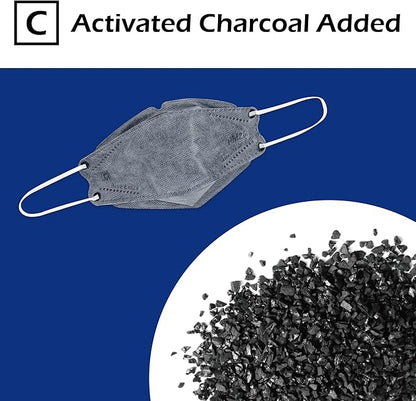 5-PLY BlueEagle Disposable Face Mask | 3D-Structure | PM 2.5 | Soft Inner Layer - Image 5