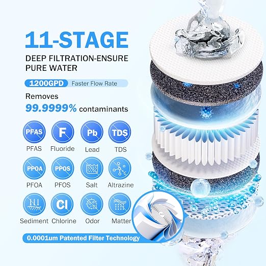 Frizzlife 1200GPD Reverse Osmosis Water Filter, NSF/ANSI 42&58&372 Standards - Image 2