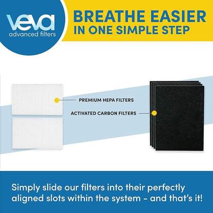 HPA200 Replacement Filters for Honeywell Air Purifier - Image 6