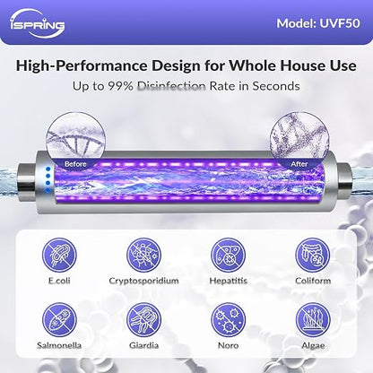 iSpring UVF50 LED UV Water Filter System, Whole House Ultraviolet Water - Image 2