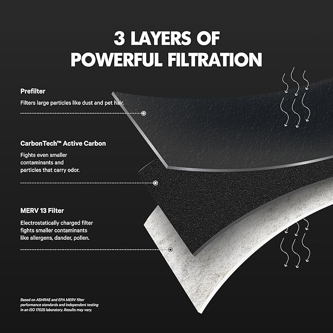 PuroAir MegaFilter - Image 3