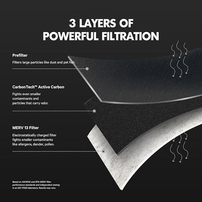 PuroAir MegaFilter - Image 3