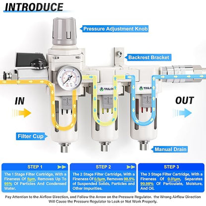 TAILONZ PNEUMATIC 0-150PSI 3/8 Inch NPT Grade 3 Stage Air Drying System - Image 3