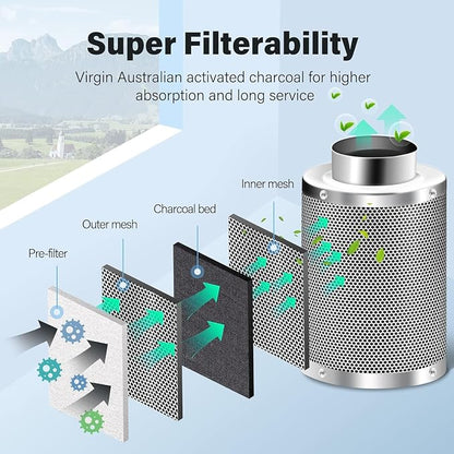 iPower 6" Air Carbon Filter for Inline Duct Fan, Intake and Exhaust Fans - Image 4