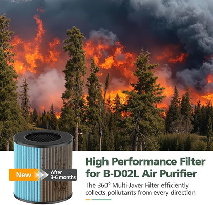 B-D02L/M05 Smoke Remover Replacement Filter, Compatible - Image 6