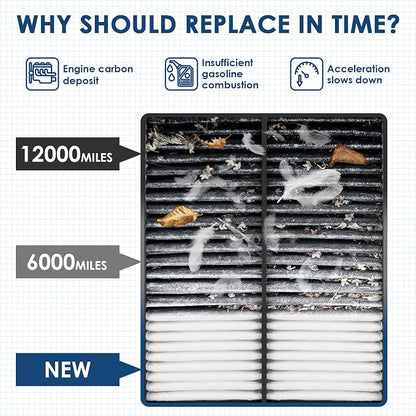 CA10013 Replacement Engine Air Filter, Efficient Filtration Offers 99% Air - Image 5