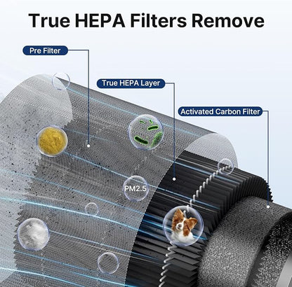 MR2566 Air Purifier Replacement Filter - Image 4