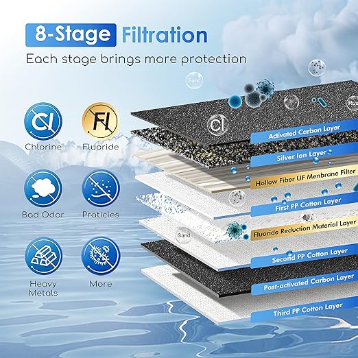 Purewell 2.25G Gravity Water Filter System - Image 5
