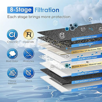 Purewell 2.25G Gravity Water Filter System - Image 5