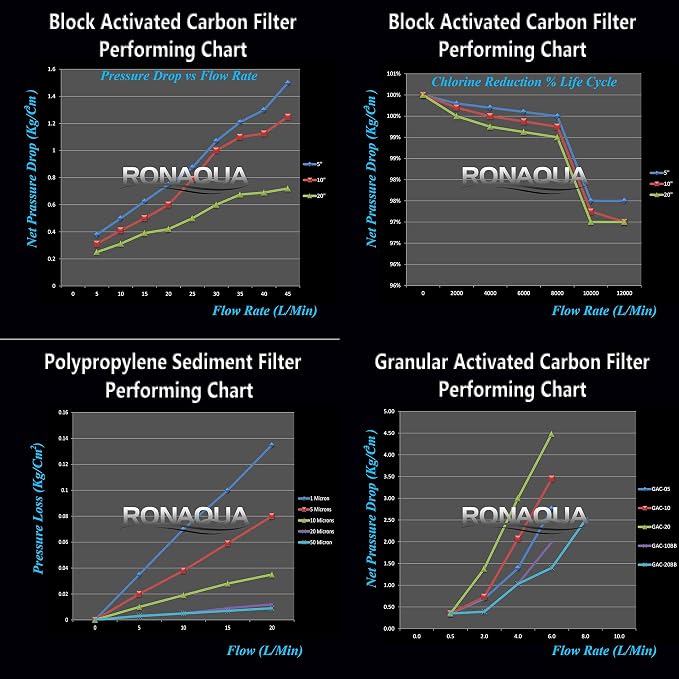 1 Standard Coconut Shell Block Carbon & 1 Four Layers of Filtration - Image 9
