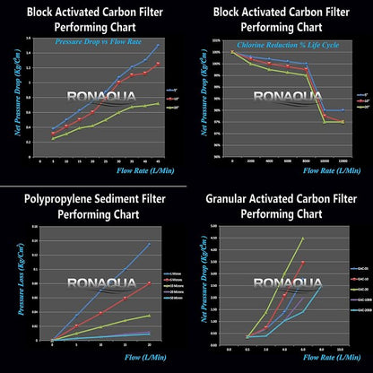 10 Standard Coconut Shell Block Carbon & 10 Four Layers of Filtration - Image 9