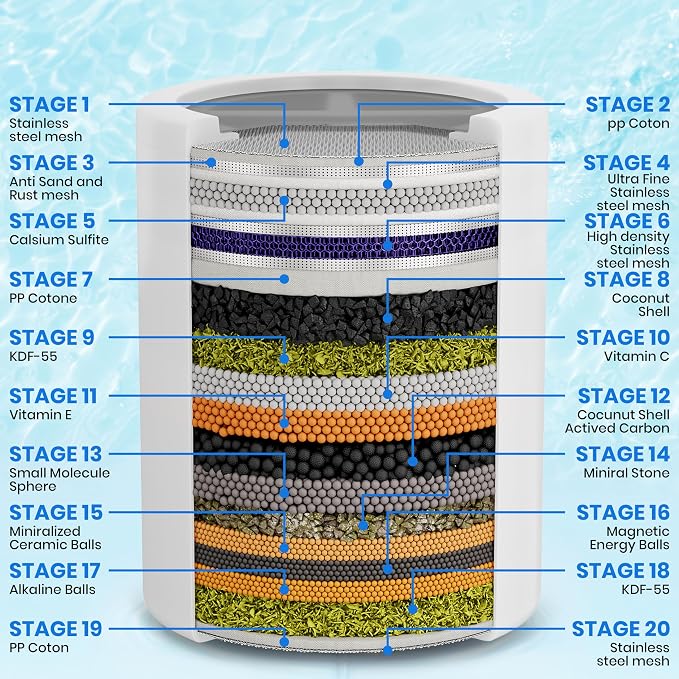 Aqua Earth Shower Filter Head for Hard Water Softening - Image 2