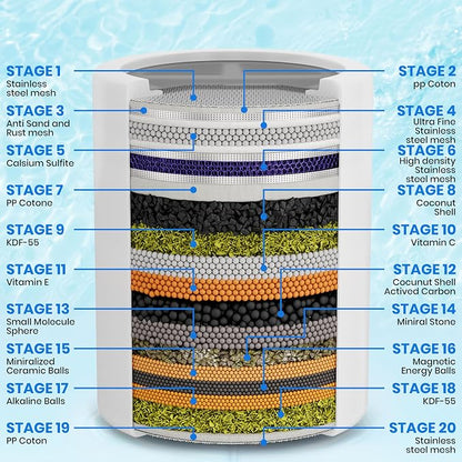 Aqua Earth Shower Filter Head for Hard Water Softening - Image 2