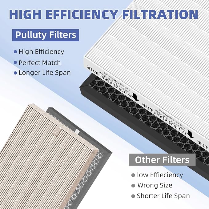 5510 5520 HEPA Air Purifier Filter Q Replacement - Image 6
