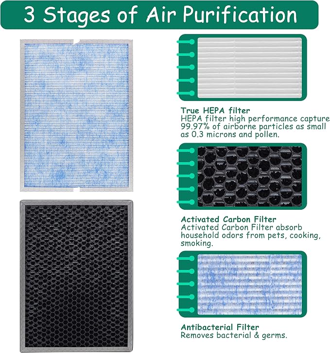 MSA3/MSA3S Filter Replacement, Compatible - Image 3