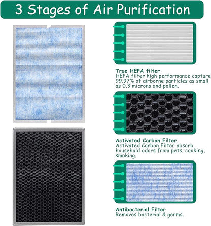 MSA3/MSA3S Filter Replacement, Compatible - Image 3