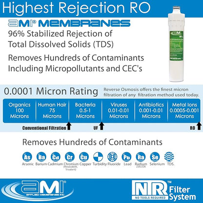 RO Membrane for Applied Membranes NTR RO System | NTR-50M Replacement Membrane - Image 3