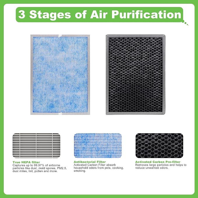 Hichoryer【Upgraded】MSA3 Air Purifier Replacement Filter, Compatible - Image 3