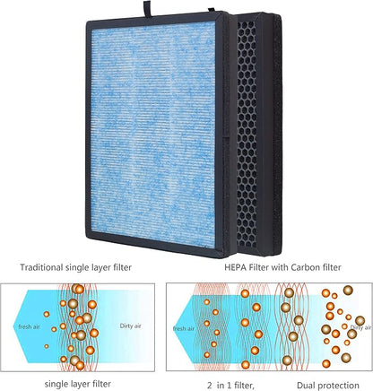 AP1002 H13 True HEPA Replacement Filter, Compatible - Image 5