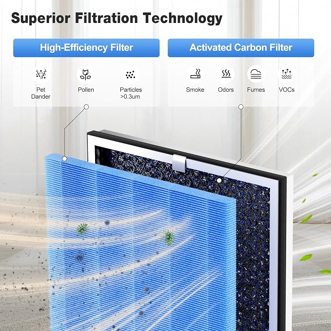 KNKA Air Purifier Replacement Filter - Image 4