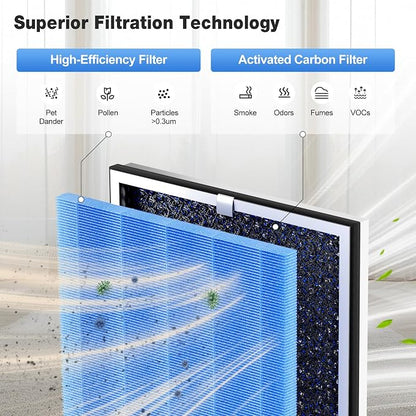 KNKA Air Purifier Replacement Filter - Image 4
