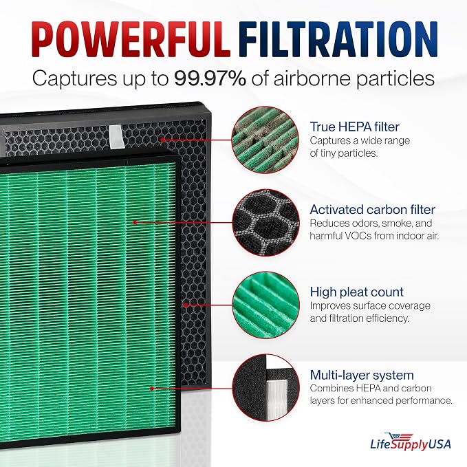 True Hepa + Carbon Pre-Filter Replacement Set Compatible - Image 2