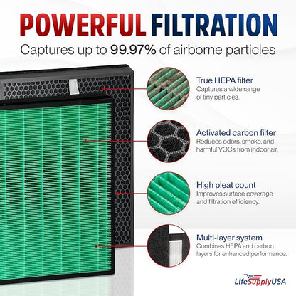 True Hepa + Carbon Pre-Filter Replacement Set Compatible - Image 2