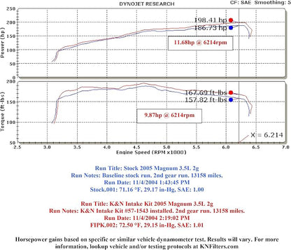 K&N Cold Air Intake System: High-Flow Air-Filter, Increase Performance & - Image 2
