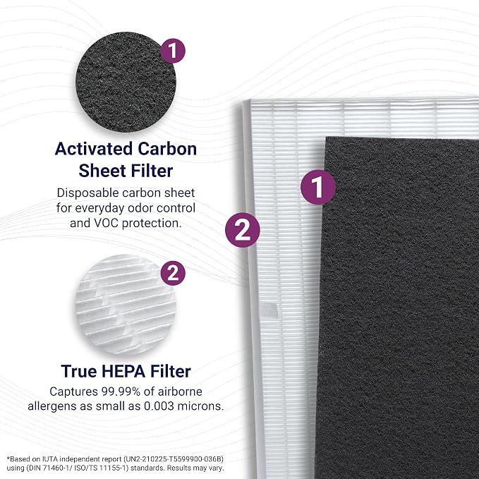 Genuine Filter S +PetGuard for C545 - Image 3