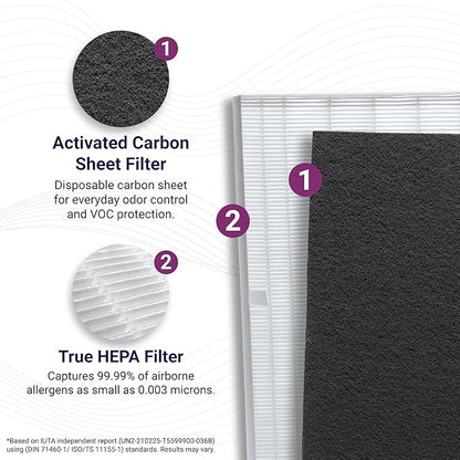 Genuine Winix Filter S +AllergenGuard - Image 3