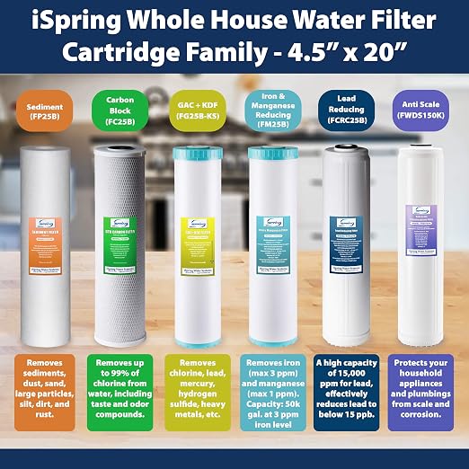 iSpring 5-Micron 20” x 4.5” Whole House Water Filter Cartridges, High Capacity - Image 6