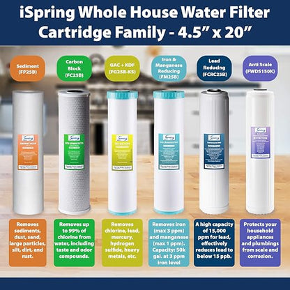 iSpring 5-Micron 20” x 4.5” Whole House Water Filter Cartridges, High Capacity - Image 6