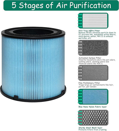 AP1001 Filter Replacement, Compatible - Image 3
