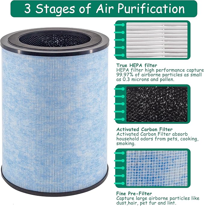 AP300 Filter Replacement, Compatible - Image 3