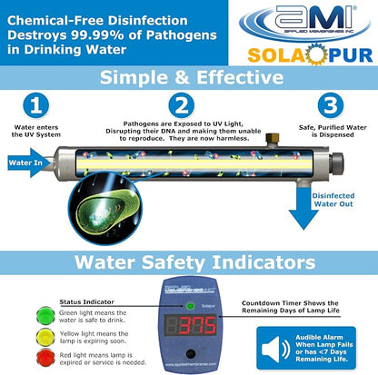 APPLIED MEMBRANES INC. Solapur Whole House Ultraviolet Water Purifier UV - Image 4