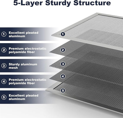 12x12x1 Reusable Air Filter, Electrostatic, Washable Lasts a Lifetime, Breathe - Image 4