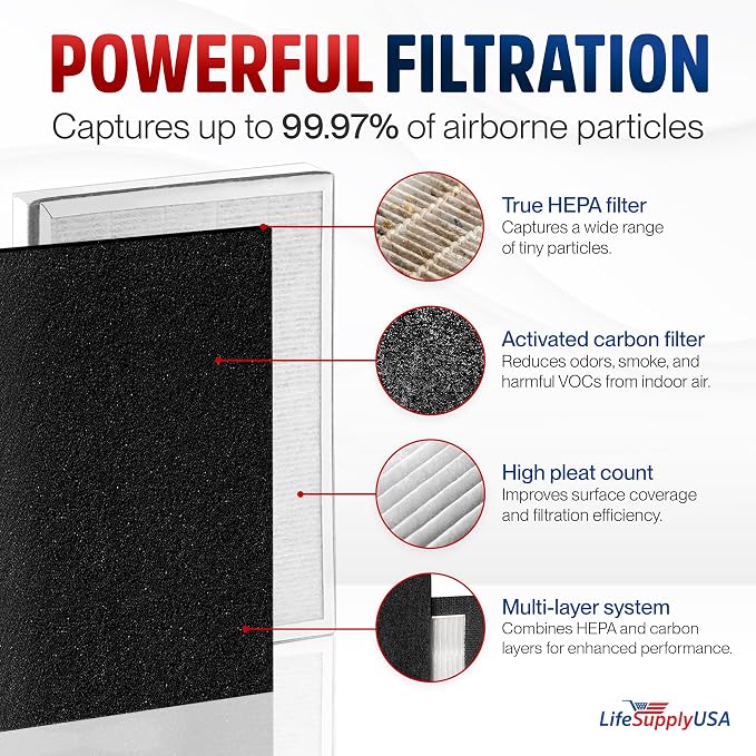 Vital 100-RF True HEPA Filter Set Compatible - Image 2