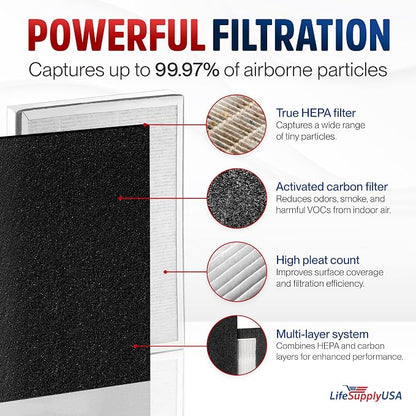 Vital 100-RF True HEPA Filter Set Compatible - Image 2