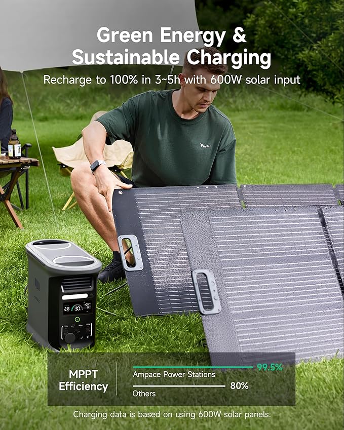 AMPACE Andes 1500 Power Station 2400W, 1462Wh Solar Generator, 1800W AC Charging, AC Outlets x 4, LiFePO4 Battery Power Station for Home Backup, Camping, RV, Emergency