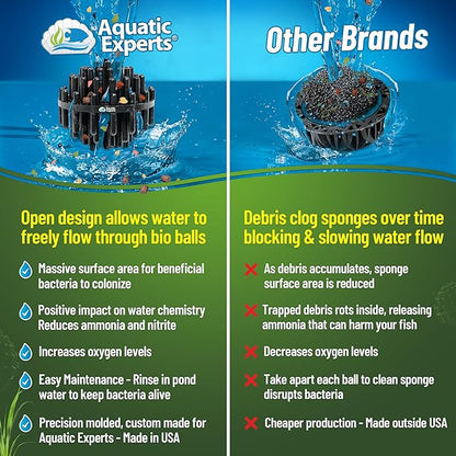 Aquatic Experts 1.5" Large Bio Balls - Image 4