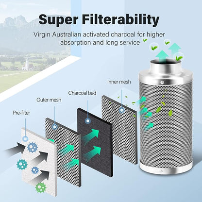iPower 4'' Air Carbon Australia Virgin Charcoal, Pre-Filter Included Reversible - Image 4