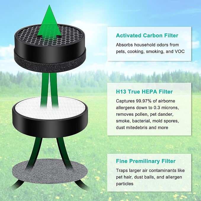 Flintar Replacement Filter, Compatible - Image 3