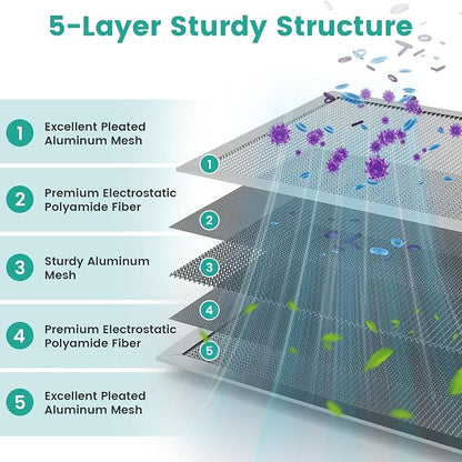 20x20x1 HVAC Furnace Air Filter, Washable Electrostatic Furnace Filter - Image 2