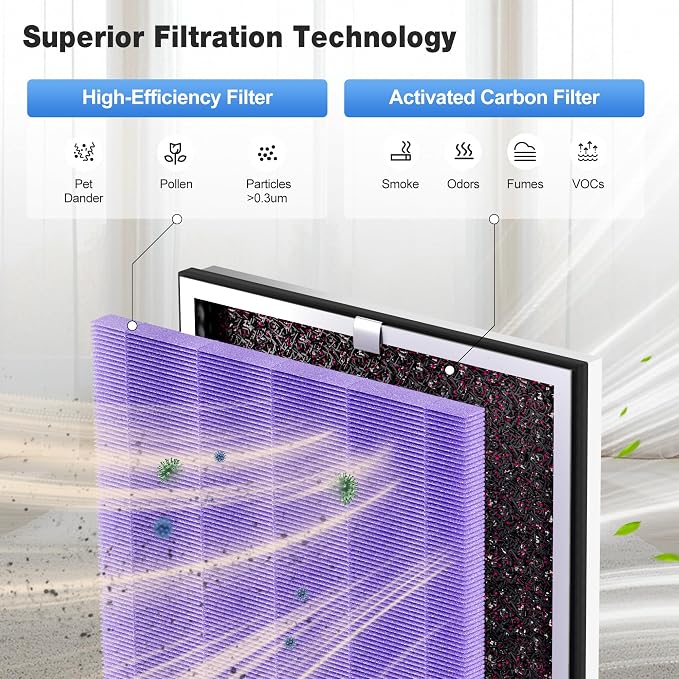 KNKA Air Purifier Replacement Filter - Image 4