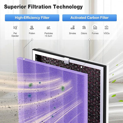 KNKA Air Purifier Replacement Filter - Image 4